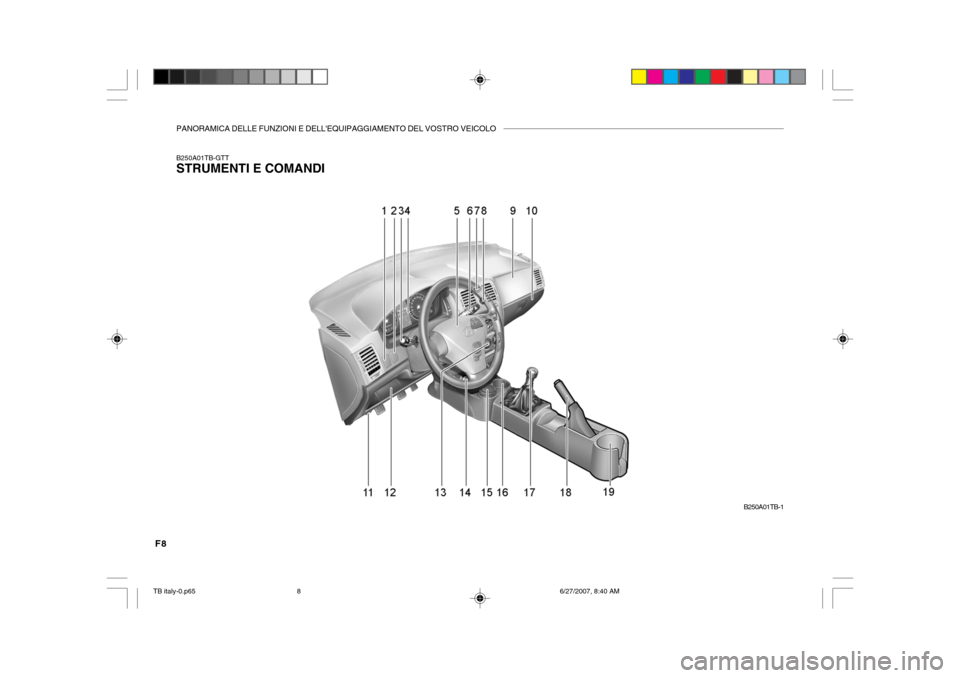 Hyundai Getz 2007  Manuale del proprietario (in Italian) PANORAMICA DELLE FUNZIONI E DELLEQUIPAGGIAMENTO DEL VOSTRO VEICOLO
F8
B250A01TB-GTT STRUMENTI E COMANDIB250A01TB-1
TB italy-0.p656/27/2007, 8:40 AM
8  