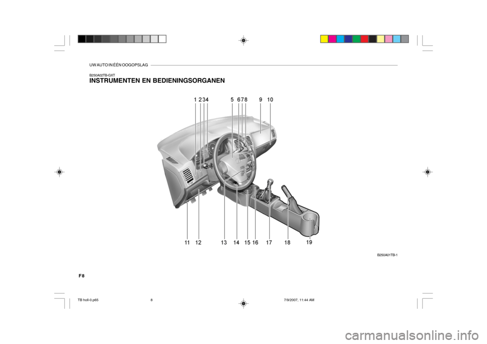 Hyundai Getz 2007  Handleiding (in Dutch) UW AUTO IN ÉÉN OOGOPSLAG
F8
B250A02TB-GXT INSTRUMENTEN EN BEDIENINGSORGANENB250A01TB-1
TB holl-0.p657/9/2007, 11:44 AM
8  