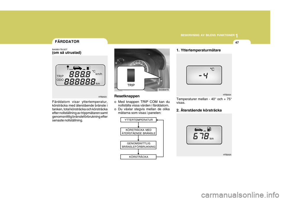Hyundai Getz 2007 Ägarmanual (in Swedish) 1
BESKRIVNING AV BILENS FUNKTIONER
47
1
BESKRIVNING AV BILENS FUNKTIONER
47
1
BESKRIVNING AV BILENS FUNKTIONER
47FÄRDDATOR
HTB2023
Färddatorn visar yttertemperatur, körsträcka med återstående br Hyundai Getz 2007 Ägarmanual (in Swedish) 1
BESKRIVNING AV BILENS FUNKTIONER
47
1
BESKRIVNING AV BILENS FUNKTIONER
47
1
BESKRIVNING AV BILENS FUNKTIONER
47FÄRDDATOR
HTB2023
Färddatorn visar yttertemperatur, körsträcka med återstående br