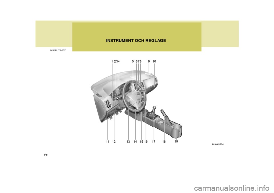 Hyundai Getz 2007  Ägarmanual (in Swedish) F8
B250A01TB-GDTB250A01TB-1
INSTRUMENT OCH REGLAGE  