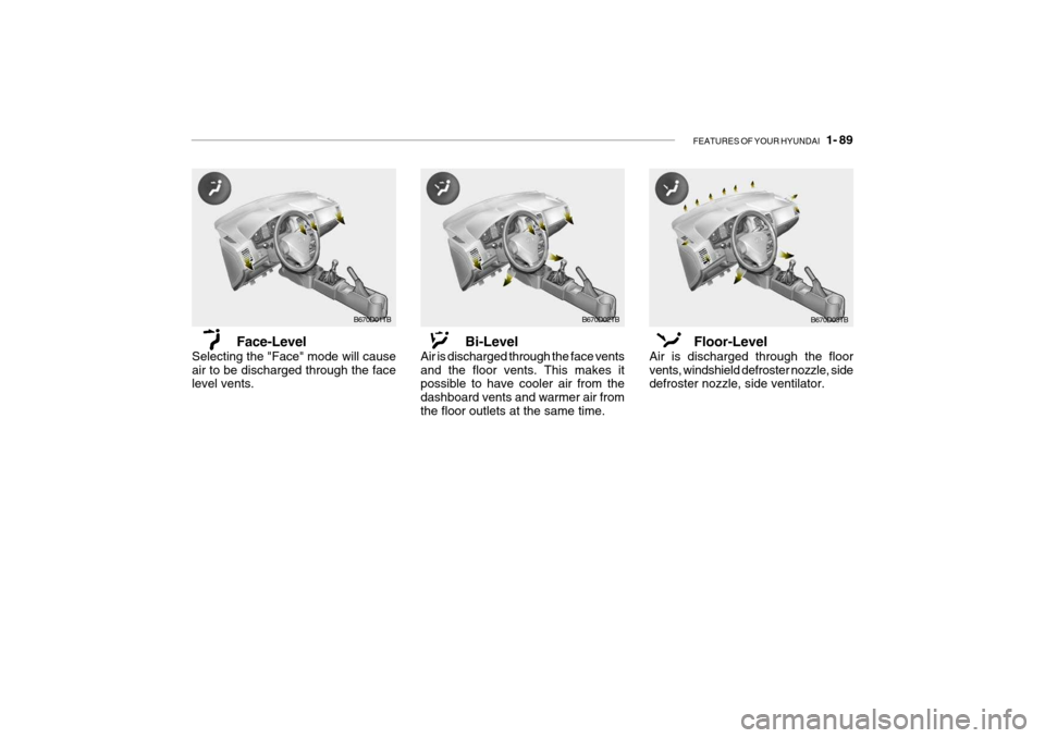 Hyundai Getz 2006 Owners Manual FEATURES OF YOUR HYUNDAI 1- 89
B670D01TB
Face-Level
Selecting the "Face" mode will cause air to be discharged through the face level vents. Bi-Level
Air is discharged through the face vents and the Hyundai Getz 2006 Owners Manual FEATURES OF YOUR HYUNDAI 1- 89
B670D01TB
Face-Level
Selecting the "Face" mode will cause air to be discharged through the face level vents. Bi-Level
Air is discharged through the face vents and the