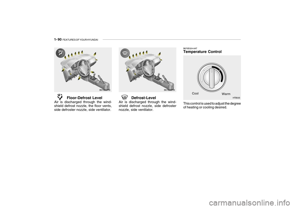 Hyundai Getz 2006 Owners Manual 1- 90 FEATURES OF YOUR HYUNDAI
B670E02A-AAT Temperature Control
Cool Warm
Floor-Defrost Level
Air is discharged through the wind- shield defrost nozzle, the floor vents,side defroster nozzle, side ve Hyundai Getz 2006 Owners Manual 1- 90 FEATURES OF YOUR HYUNDAI
B670E02A-AAT Temperature Control
Cool Warm
Floor-Defrost Level
Air is discharged through the wind- shield defrost nozzle, the floor vents,side defroster nozzle, side ve