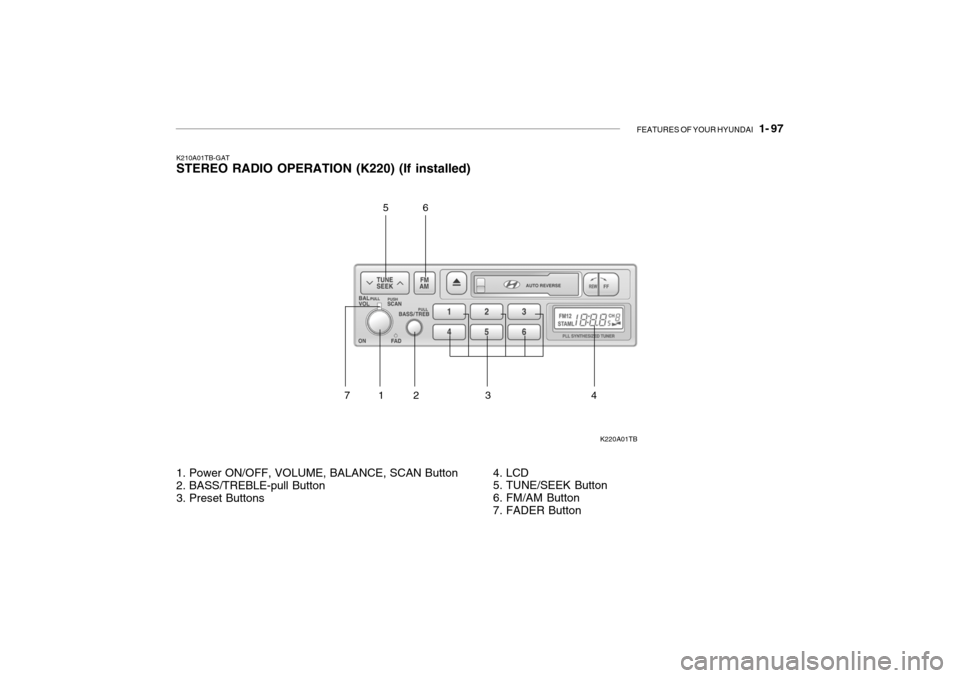 Hyundai Getz 2006 Owners Manual FEATURES OF YOUR HYUNDAI 1- 97
K210A01TB-GAT STEREO RADIO OPERATION (K220) (If installed)
K220A01TB
1. Power ON/OFF, VOLUME, BALANCE, SCAN Button
2. BASS/TREBLE-pull Button
3. Preset Buttons 4. LC Hyundai Getz 2006 Owners Manual FEATURES OF YOUR HYUNDAI 1- 97
K210A01TB-GAT STEREO RADIO OPERATION (K220) (If installed)
K220A01TB
1. Power ON/OFF, VOLUME, BALANCE, SCAN Button
2. BASS/TREBLE-pull Button
3. Preset Buttons 4. LC