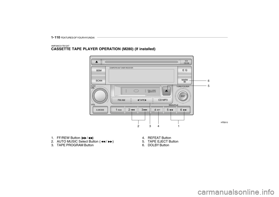 Hyundai Getz 2006 Owners Manual 1- 110 FEATURES OF YOUR HYUNDAI
2
HMP280C01TB-GAT CASSETTE TAPE PLAYER OPERATION (M280) (If installed)
HTB313
1. FF/REW Button ( / )
2. AUTO MUSIC Select Button ( / )
3. TAPE PROGR Hyundai Getz 2006 Owners Manual 1- 110 FEATURES OF YOUR HYUNDAI
2
HMP280C01TB-GAT CASSETTE TAPE PLAYER OPERATION (M280) (If installed)
HTB313
1. FF/REW Button ( / )
2. AUTO MUSIC Select Button ( / )
3. TAPE PROGR