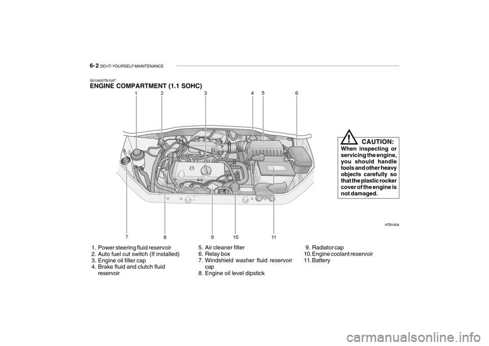 Hyundai Getz 2006 Owners Manual 6- 2 DO-IT-YOURSELF MAINTENANCE
HTB160A
1. Power steering fluid reservoir
2. Auto fuel cut switch (If installed)
3. Engine oil filler cap
4. Brake fluid and clutch fluid reservoir 5. Air cl Hyundai Getz 2006 Owners Manual 6- 2 DO-IT-YOURSELF MAINTENANCE
HTB160A
1. Power steering fluid reservoir
2. Auto fuel cut switch (If installed)
3. Engine oil filler cap
4. Brake fluid and clutch fluid reservoir 5. Air cl