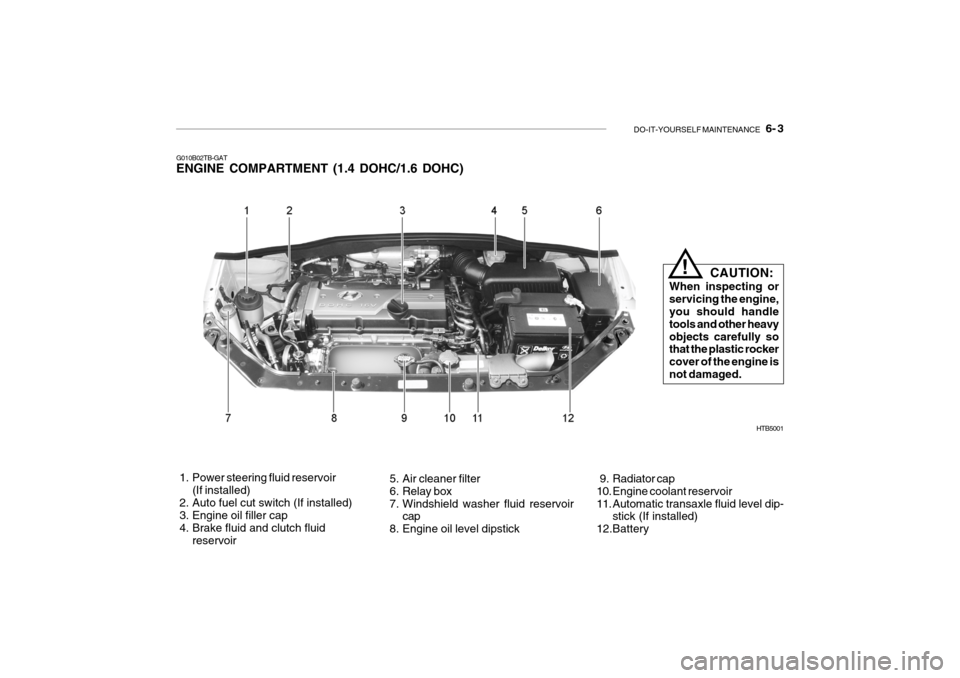 Hyundai Getz 2006 Owners Manual DO-IT-YOURSELF MAINTENANCE 6- 3
G010B02TB-GAT ENGINE COMPARTMENT (1.4 DOHC/1.6 DOHC)
1. Power steering fluid reservoir
(If installed)
2. Auto fuel cut switch (If installed)
3. Engine oil fill Hyundai Getz 2006 Owners Manual DO-IT-YOURSELF MAINTENANCE 6- 3
G010B02TB-GAT ENGINE COMPARTMENT (1.4 DOHC/1.6 DOHC)
1. Power steering fluid reservoir
(If installed)
2. Auto fuel cut switch (If installed)
3. Engine oil fill
