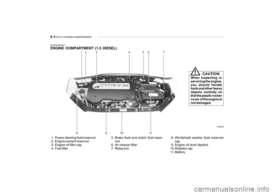 Hyundai Getz 2006 Owners Manual 6- 4 DO-IT-YOURSELF MAINTENANCE
G010C02TB-GAT ENGINE COMPARTMENT (1.5 DIESEL)
HTB159
1. Power steering fluid reservoir
2. Engine coolant reservoir
3. Engine oil filler cap
4. Fuel filter 5. Hyundai Getz 2006 Owners Manual 6- 4 DO-IT-YOURSELF MAINTENANCE
G010C02TB-GAT ENGINE COMPARTMENT (1.5 DIESEL)
HTB159
1. Power steering fluid reservoir
2. Engine coolant reservoir
3. Engine oil filler cap
4. Fuel filter 5.