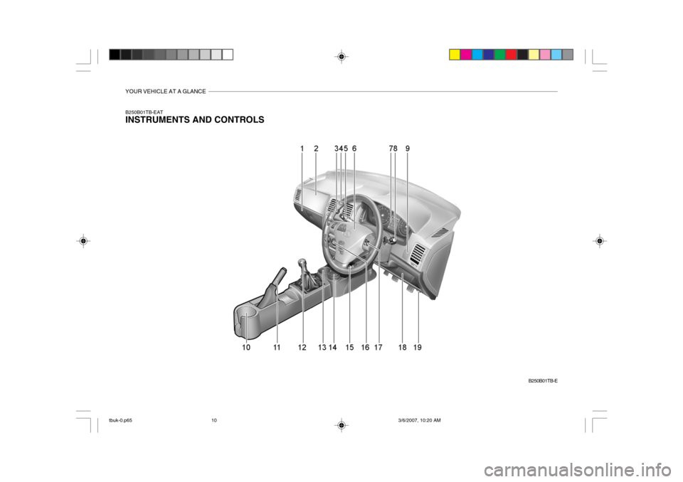 Hyundai Getz 2006 Owners Manual YOUR VEHICLE AT A GLANCE
B250B01TB-EAT INSTRUMENTS AND CONTROLSB250B01TB-E
tbuk-0.p653/6/2007, 10:20 AM
10 Hyundai Getz 2006 Owners Manual YOUR VEHICLE AT A GLANCE
B250B01TB-EAT INSTRUMENTS AND CONTROLSB250B01TB-E
tbuk-0.p653/6/2007, 10:20 AM
10