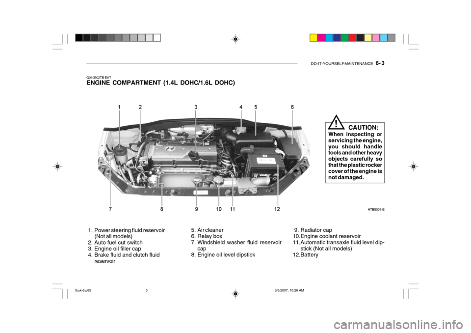 Hyundai Getz 2006 Owners Manual DO-IT-YOURSELF MAINTENANCE 6- 3
G010B02TB-EAT ENGINE COMPARTMENT (1.4L DOHC/1.6L DOHC)
HTB5001-E
1. Power steering fluid reservoir (Not all models)
2. Auto fuel cut switch
3. Engine oil filler Hyundai Getz 2006 Owners Manual DO-IT-YOURSELF MAINTENANCE 6- 3
G010B02TB-EAT ENGINE COMPARTMENT (1.4L DOHC/1.6L DOHC)
HTB5001-E
1. Power steering fluid reservoir (Not all models)
2. Auto fuel cut switch
3. Engine oil filler