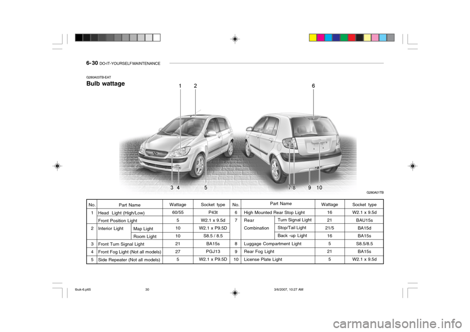 Hyundai Getz 2006 Owners Manual 6- 30 DO-IT-YOURSELF MAINTENANCE
Socket type W2.1 x 9.5d
BAU15s
BA15dBA15s
S8.5/8.5
BA15s
W2.1 x 9.5d
Socket type
P43t
W2.1 x 9.5d
W2.1 x P9.5D S8.5 / 8.5
BA15s
PGJ13
W2.1 x P9.5D High Mounted Rear S Hyundai Getz 2006 Owners Manual 6- 30 DO-IT-YOURSELF MAINTENANCE
Socket type W2.1 x 9.5d
BAU15s
BA15dBA15s
S8.5/8.5
BA15s
W2.1 x 9.5d
Socket type
P43t
W2.1 x 9.5d
W2.1 x P9.5D S8.5 / 8.5
BA15s
PGJ13
W2.1 x P9.5D High Mounted Rear S