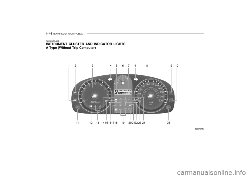 Hyundai Getz 2006 Workshop Manual 1- 46 FEATURES OF YOUR HYUNDAI
B260A01TB-GAT INSTRUMENT CLUSTER AND INDICATOR LIGHTS A Type (Without Trip Computer)
B260A01TB Hyundai Getz 2006 Workshop Manual 1- 46 FEATURES OF YOUR HYUNDAI
B260A01TB-GAT INSTRUMENT CLUSTER AND INDICATOR LIGHTS A Type (Without Trip Computer)
B260A01TB