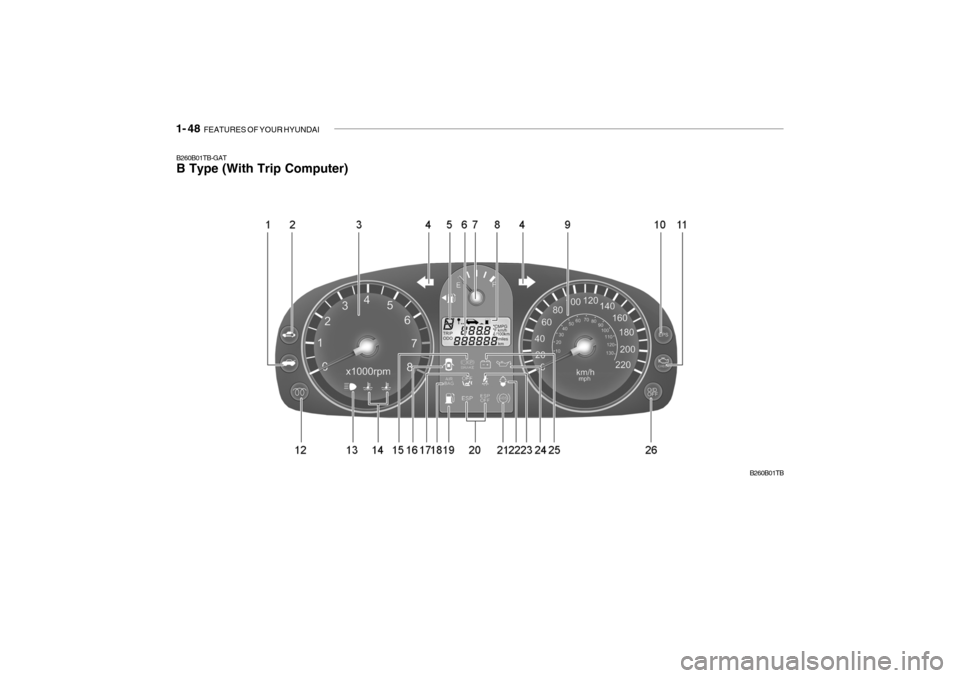 Hyundai Getz 2006 Repair Manual 1- 48 FEATURES OF YOUR HYUNDAI
B260B01TB-GAT B Type (With Trip Computer)
B260B01TB Hyundai Getz 2006 Repair Manual 1- 48 FEATURES OF YOUR HYUNDAI
B260B01TB-GAT B Type (With Trip Computer)
B260B01TB