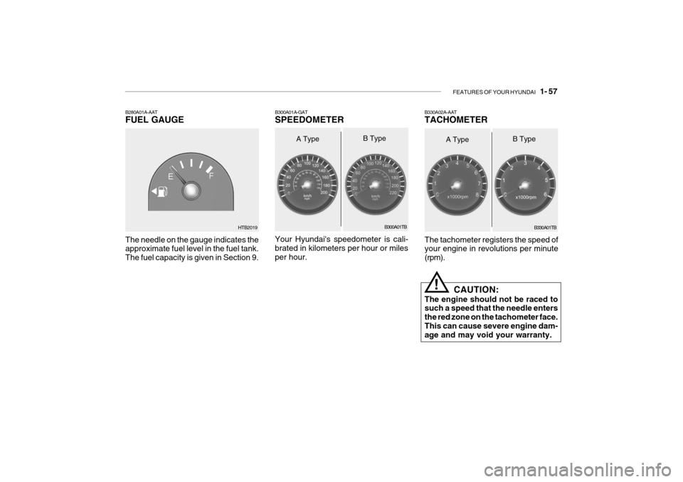 Hyundai Getz 2006 Repair Manual FEATURES OF YOUR HYUNDAI 1- 57
B300A01A-GAT SPEEDOMETER
B300A01TB
A Type B Type
Your Hyundais speedometer is cali- brated in kilometers per hour or miles per hour.
HTB2019
The needle on the gauge i Hyundai Getz 2006 Repair Manual FEATURES OF YOUR HYUNDAI 1- 57
B300A01A-GAT SPEEDOMETER
B300A01TB
A Type B Type
Your Hyundais speedometer is cali- brated in kilometers per hour or miles per hour.
HTB2019
The needle on the gauge i