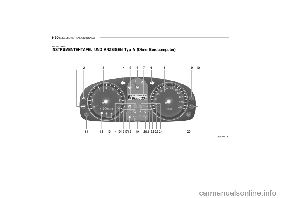 Hyundai Getz 2006 Betriebsanleitung (in German) 1- 50 ELGENSCHAFTEN DES HYUNDAI
B260B01TB-GST INSTRUMENTENTAFEL UND ANZEIGEN Typ A (Ohne Bordcomputer)
B260A01TB-1 Hyundai Getz 2006 Betriebsanleitung (in German) 1- 50 ELGENSCHAFTEN DES HYUNDAI
B260B01TB-GST INSTRUMENTENTAFEL UND ANZEIGEN Typ A (Ohne Bordcomputer)
B260A01TB-1