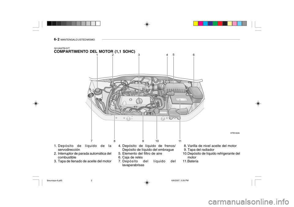 Hyundai Getz 2006 Manual del propietario (in Spanish) 6- 2 MANTENGALO USTED MISMO
1. Depósito de lÃquido de la
servodirección
2. Interruptor de parada automática del combustible
3. Tapa de llenado de aceite del motor 4. Depósito de lÃquido de fren Hyundai Getz 2006 Manual del propietario (in Spanish) 6- 2 MANTENGALO USTED MISMO
1. Depósito de lÃquido de la
servodirección
2. Interruptor de parada automática del combustible
3. Tapa de llenado de aceite del motor 4. Depósito de lÃquido de fren