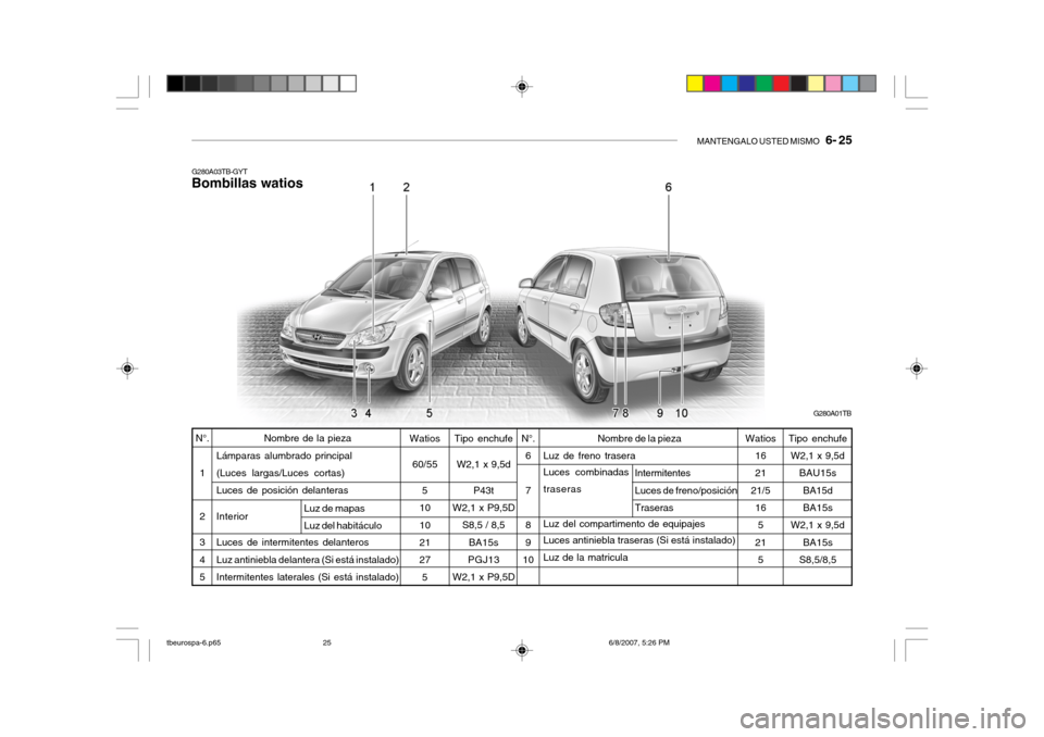 Hyundai Getz 2006  Manual del propietario (in Spanish) MANTENGALO USTED MISMO   6- 25
Intermitentes Luces de freno/posición Traseras
Watios
60/55 5
10 10 21 27 5
N°.
1 2 3 45 Watios
1621
21/5 16
5
21 5
Nombre de la pieza
Lámparas alumbrado principal (L