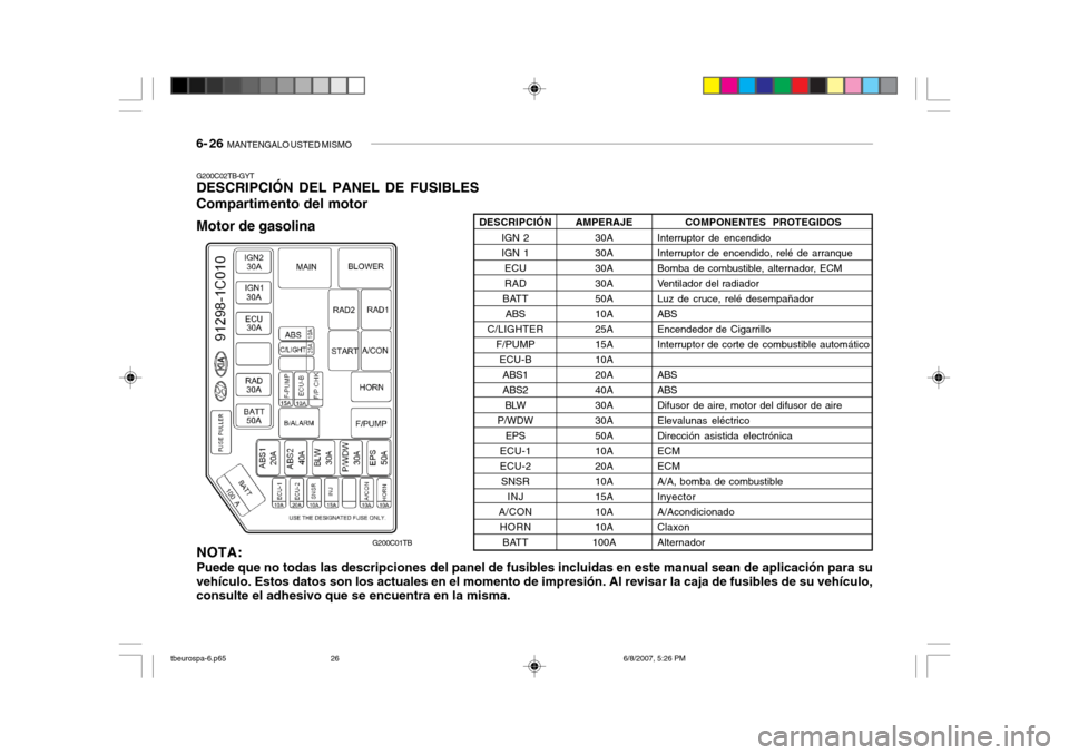 Hyundai Getz 2006  Manual del propietario (in Spanish) 6- 26  MANTENGALO USTED MISMO
G200C02TB-GYT DESCRIPCIÓN DEL PANEL DE FUSIBLES Compartimento del motor Motor de gasolina
NOTA: Puede que no todas las descripciones del panel de fusibles incluidas en e