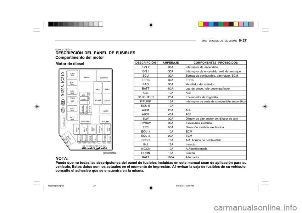 Hyundai Getz 2006  Manual del propietario (in Spanish) MANTENGALO USTED MISMO   6- 27
G250C01TB-GYT
DESCRIPCIÓN DEL PANEL DE FUSIBLES Compartimento del motor Motor de diesel
NOTA: Puede que no todas las descripciones del panel de fusibles incluidas en es