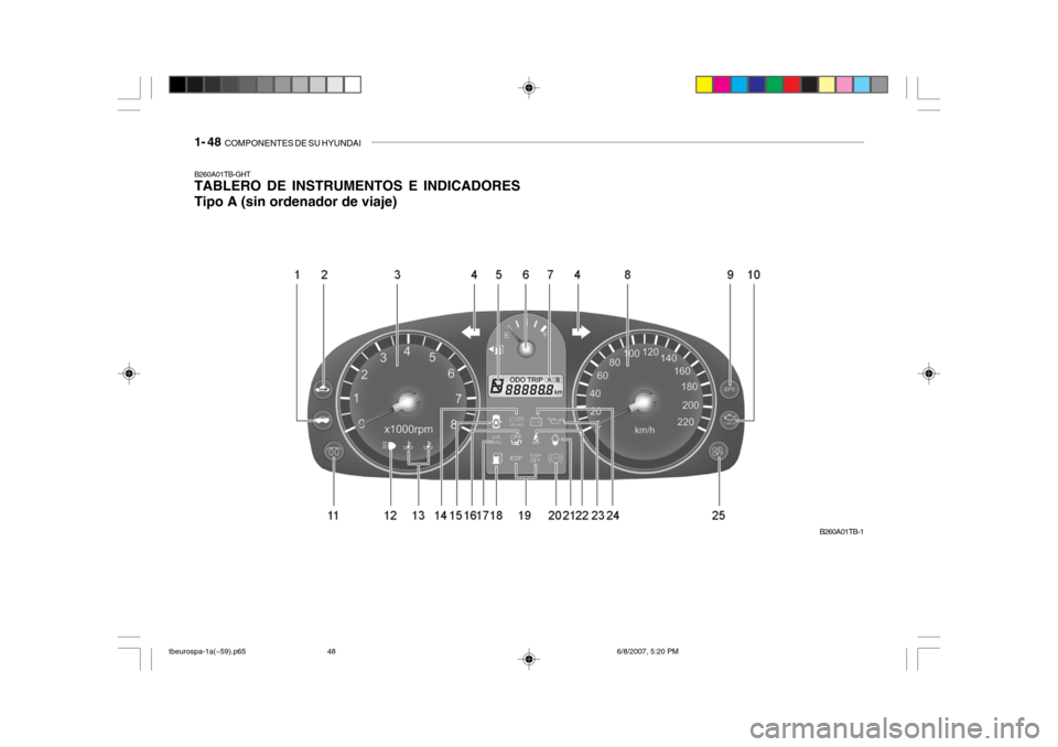 Hyundai Getz 2006 Manual del propietario (in Spanish) 1- 48 COMPONENTES DE SU HYUNDAI
B260A01TB-1
B260A01TB-GHT TABLERO DE INSTRUMENTOS E INDICADORES Tipo A (sin ordenador de viaje)
tbeurospa-1a(~59).p65
6/8/2007, 5:20 PM
48 Hyundai Getz 2006 Manual del propietario (in Spanish) 1- 48 COMPONENTES DE SU HYUNDAI
B260A01TB-1
B260A01TB-GHT TABLERO DE INSTRUMENTOS E INDICADORES Tipo A (sin ordenador de viaje)
tbeurospa-1a(~59).p65
6/8/2007, 5:20 PM
48
