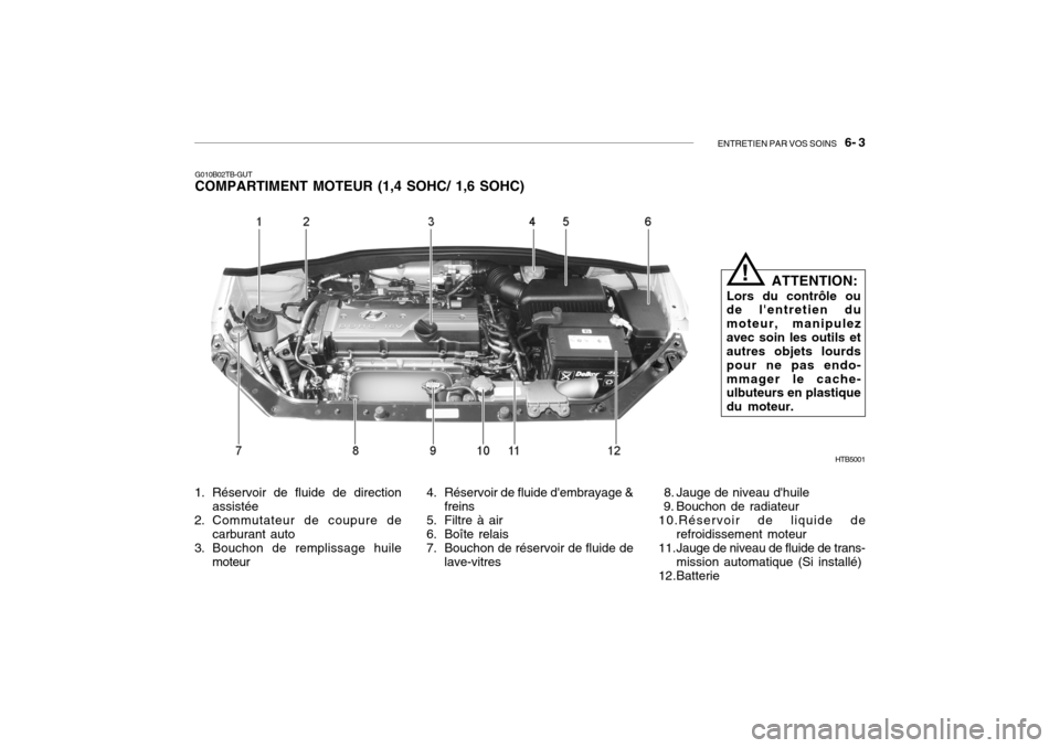 Hyundai Getz 2006 Manuel du propriétaire (in French) ENTRETIEN PAR VOS SOINS 6- 3
G010B02TB-GUT COMPARTIMENT MOTEUR (1,4 SOHC/ 1,6 SOHC)
1. Réservoir de fluide de direction assistée
2. Commutateur de coupure de
carburant auto
3. Bouchon de remplissa Hyundai Getz 2006 Manuel du propriétaire (in French) ENTRETIEN PAR VOS SOINS 6- 3
G010B02TB-GUT COMPARTIMENT MOTEUR (1,4 SOHC/ 1,6 SOHC)
1. Réservoir de fluide de direction assistée
2. Commutateur de coupure de
carburant auto
3. Bouchon de remplissa