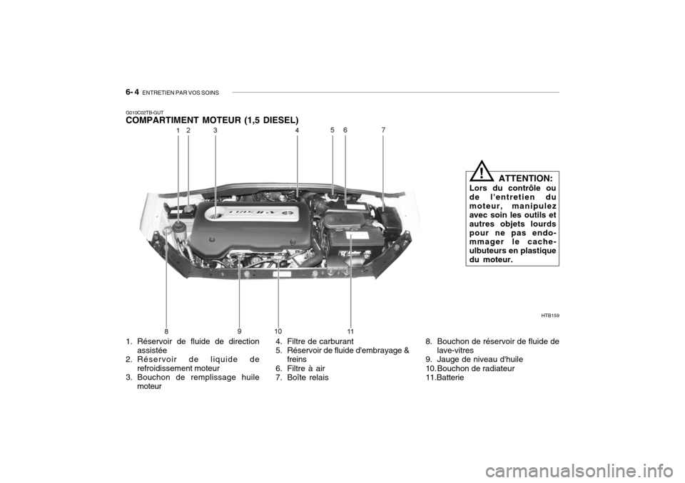 Hyundai Getz 2006 Manuel du propriétaire (in French) 6- 4 ENTRETIEN PAR VOS SOINS
HTB159
G010C02TB-GUT COMPARTIMENT MOTEUR (1,5 DIESEL)
1. Réservoir de fluide de direction
assistée
2. Réservoir de liquide de
refroidissement moteur
3. Bouchon de rem Hyundai Getz 2006 Manuel du propriétaire (in French) 6- 4 ENTRETIEN PAR VOS SOINS
HTB159
G010C02TB-GUT COMPARTIMENT MOTEUR (1,5 DIESEL)
1. Réservoir de fluide de direction
assistée
2. Réservoir de liquide de
refroidissement moteur
3. Bouchon de rem