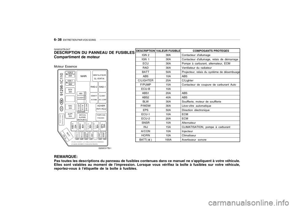 Hyundai Getz 2006  Manuel du propriétaire (in French) 6- 38  ENTRETIEN PAR VOS SOINS
G200C02TB-GUT DESCRIPTION DU PANNEAU DE FUSIBLES Compartiment de moteur
REMARQUE: Pas toutes les descriptions du panneau de fusibles contenues dans ce manuel ne sappliq