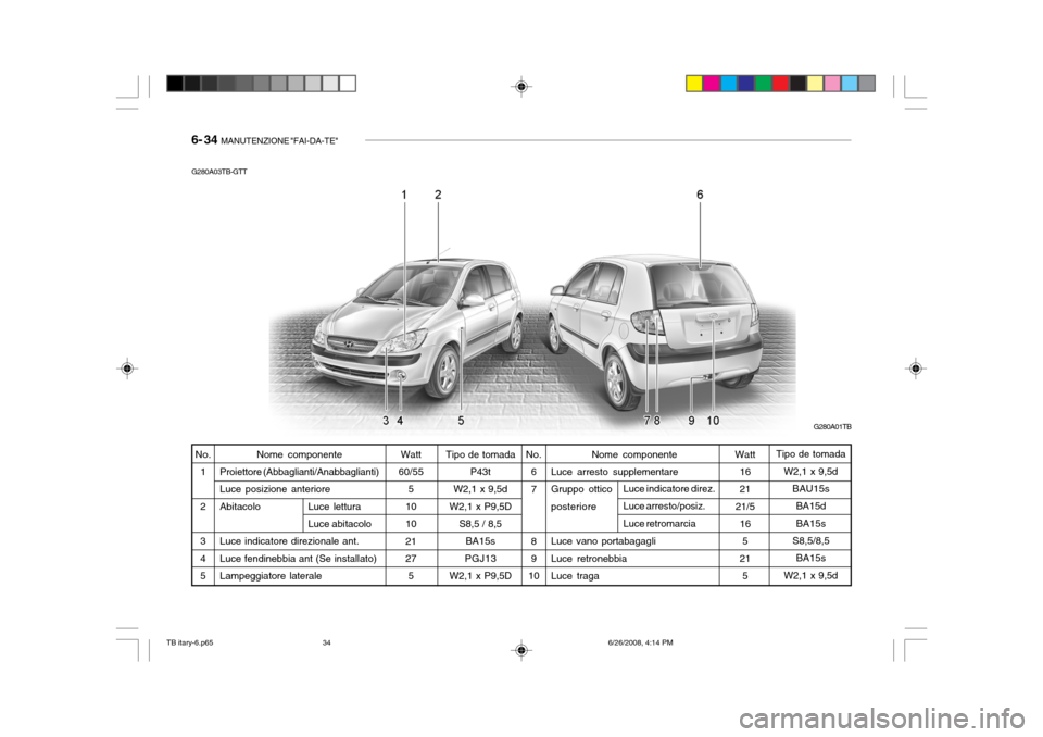 Hyundai Getz 2006  Manuale del proprietario (in Italian) 6- 34  MANUTENZIONE "FAI-DA-TE"
Luce lettura Luce abitacolo Tipo de tomada
P43t
W2,1 x 9,5d
W2,1 x P9,5D S8,5 / 8,5BA15s
PGJ13
W2,1 x P9,5D
G280A03TB-GTT
Nome componente
Proiettore (Abbaglianti/Anabba