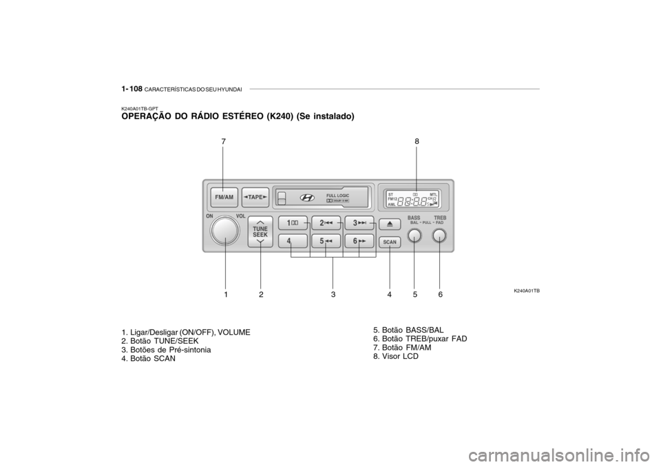 Hyundai Getz 2006  Manual do proprietário (in Portuguese) 1- 108  CARACTERÍSTICAS DO SEU HYUNDAI
K240A01TB
123 456
7
8
K240A01TB-GPT OPERAÇÃO DO RÁDIO ESTÉREO (K240) (Se instalado) 
1. Ligar/Desligar (ON/OFF), VOLUME 
2. Botão TUNE/SEEK 
3. Botões de 