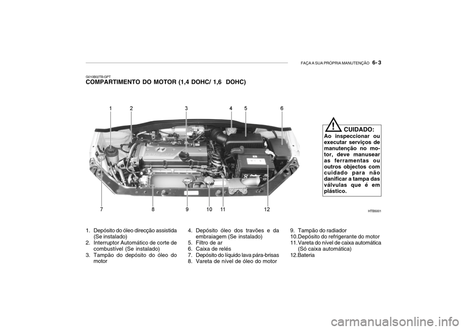Hyundai Getz 2006 Manual do proprietário (in Portuguese) FAÇA A SUA PRÓPRIA MANUTENÇÃO 6- 3
HTB5001
!
CUIDADO:
Ao inspeccionar ou executar serviços demanutenção no mo- tor, deve manusear as ferramentas ououtros objectos com cuidado para não danifi Hyundai Getz 2006 Manual do proprietário (in Portuguese) FAÇA A SUA PRÓPRIA MANUTENÇÃO 6- 3
HTB5001
!
CUIDADO:
Ao inspeccionar ou executar serviços demanutenção no mo- tor, deve manusear as ferramentas ououtros objectos com cuidado para não danifi