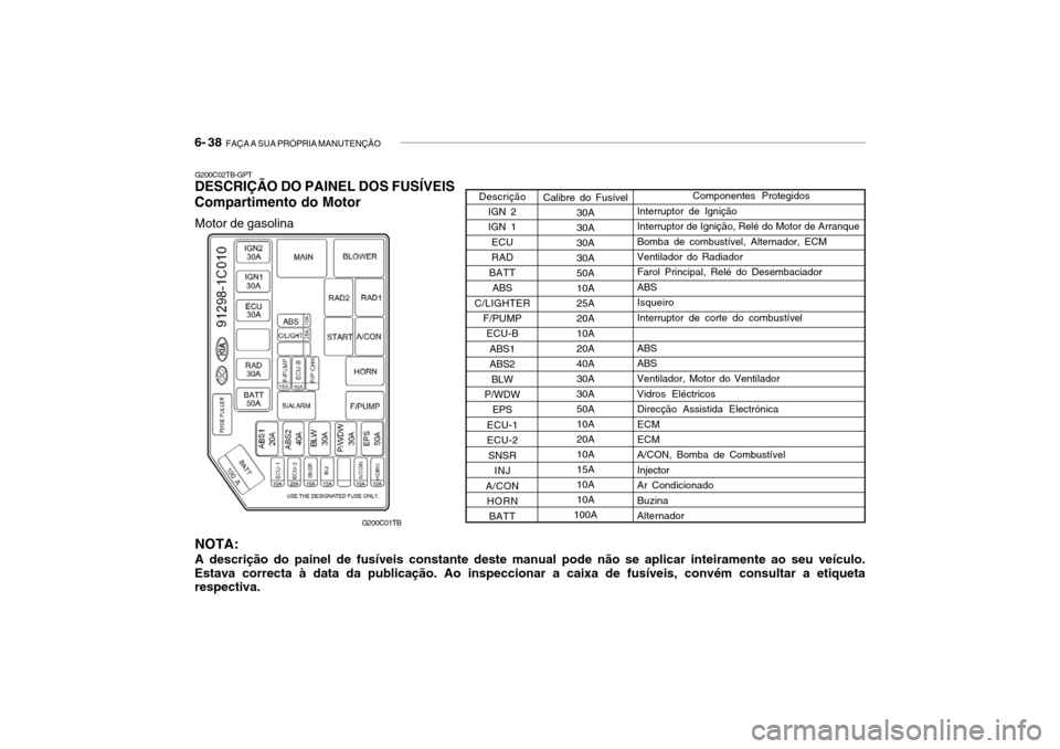 Hyundai Getz 2006 Manual do proprietário (in Portuguese) 6- 38 FAÇA A SUA PRÓPRIA MANUTENÇÃO
G200C02TB-GPT
DESCRIÇÃO DO PAINEL DOS FUSÍVEIS Compartimento do Motor
Motor de gasolina NOTA: A descrição do painel de fusíveis constante deste manual po Hyundai Getz 2006 Manual do proprietário (in Portuguese) 6- 38 FAÇA A SUA PRÓPRIA MANUTENÇÃO
G200C02TB-GPT
DESCRIÇÃO DO PAINEL DOS FUSÍVEIS Compartimento do Motor
Motor de gasolina NOTA: A descrição do painel de fusíveis constante deste manual po