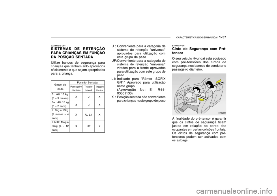 Hyundai Getz 2006  Manual do proprietário (in Portuguese) CARACTERÍSTICAS DO SEU HYUNDAI   1- 37
B230H02TB-GPT SISTEMAS DE RETENÇÃO PARA CRIANÇAS EM FUNÇÃODA POSIÇÃO SENTADA Utilize bancos de segurança para crianças que tenham sido aprovadosoficial