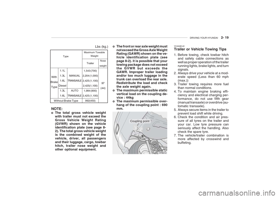 Hyundai Getz 2005  Owners Manual DRIVING YOUR HYUNDAI    2- 19
Coupling point
Nose
weight
97
(44)
Without Brake Type Trailer
1,543 (700)
2,204 (1,000) 2,425 (1,100) 2,425(1,100)
1,984 (900)
2,425 (1,100)
992(450)
MANUAL
TRANSAXLE
AUT