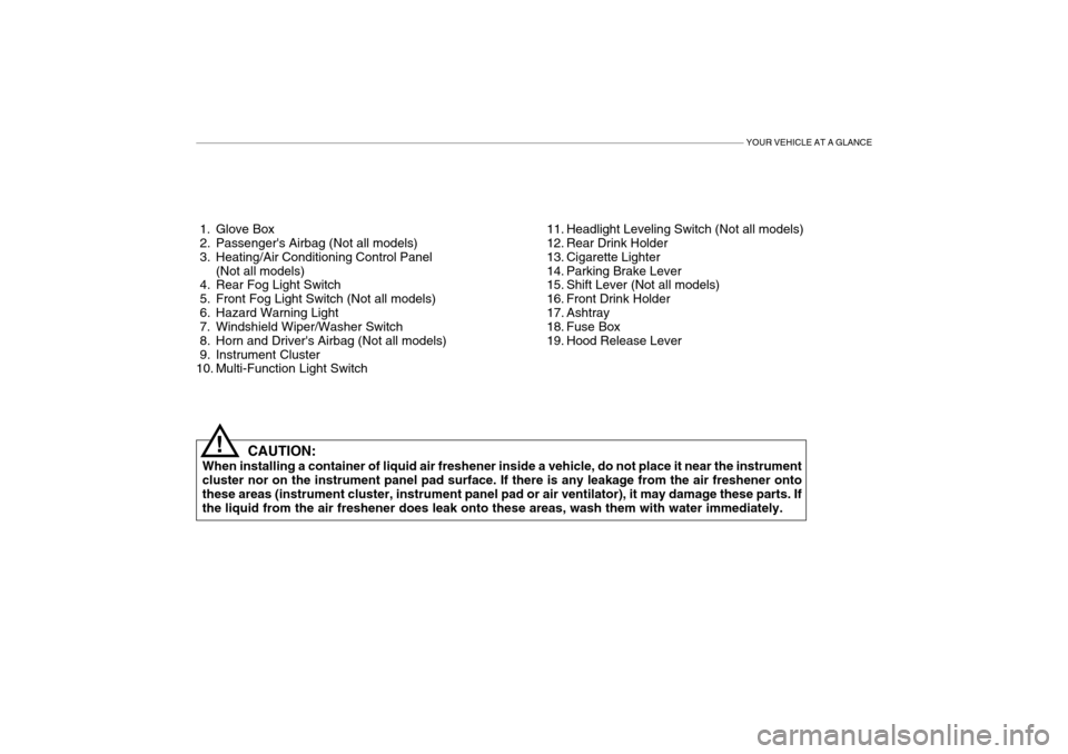 Hyundai Getz 2005  Owners Manual YOUR VEHICLE AT A GLANCE
 1. Glove Box 
 2. Passengers Airbag (Not all models) 
 3. Heating/Air Conditioning Control Panel(Not all models)
 4. Rear Fog Light Switch
 5. Front Fog Light Switch (Not al