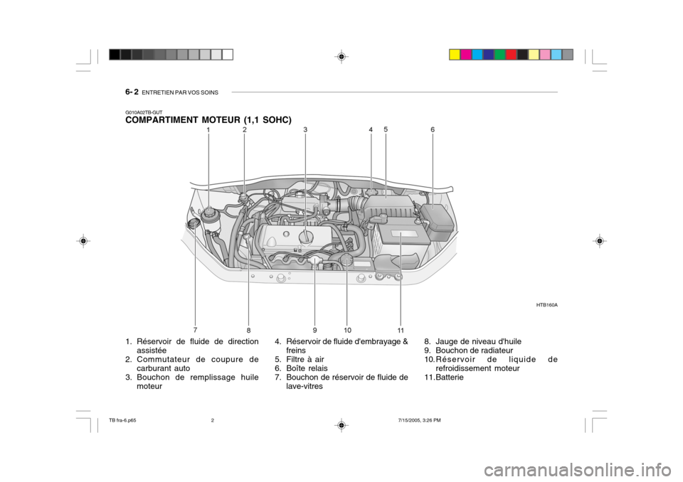 Hyundai Getz 2005 Manuel du propriétaire (in French) 6- 2 ENTRETIEN PAR VOS SOINS
G010A02TB-GUT COMPARTIMENT MOTEUR (1,1 SOHC)
1. Réservoir de fluide de direction
assistée
2. Commutateur de coupure de carburant auto
3. Bouchon de remplissage huile m Hyundai Getz 2005 Manuel du propriétaire (in French) 6- 2 ENTRETIEN PAR VOS SOINS
G010A02TB-GUT COMPARTIMENT MOTEUR (1,1 SOHC)
1. Réservoir de fluide de direction
assistée
2. Commutateur de coupure de carburant auto
3. Bouchon de remplissage huile m