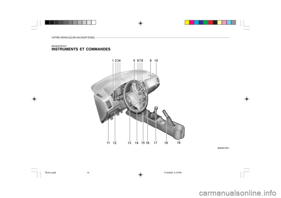 Hyundai Getz 2005  Manuel du propriétaire (in French) VOTRE VÉHICULE EN UN COUP DOEIL
B250A01TB-1
B250A02TB-GUT INSTRUMENTS ET COMMANDES
TB fra-0.p65
7/15/2005, 3:19 PM
10  