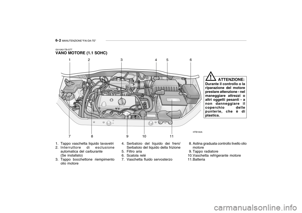 Hyundai Getz 2005  Manuale del proprietario (in Italian) 6- 2  MANUTENZIONE "FAI-DA-TE"
G010A01TB-GTT
VANO MOTORE (1.1 SOHC)
ATTENZIONE:
Durante il controllo o la riparazione del motore prestare attenzione - nelmaneggiare attrezzi o altri oggetti pesanti - 