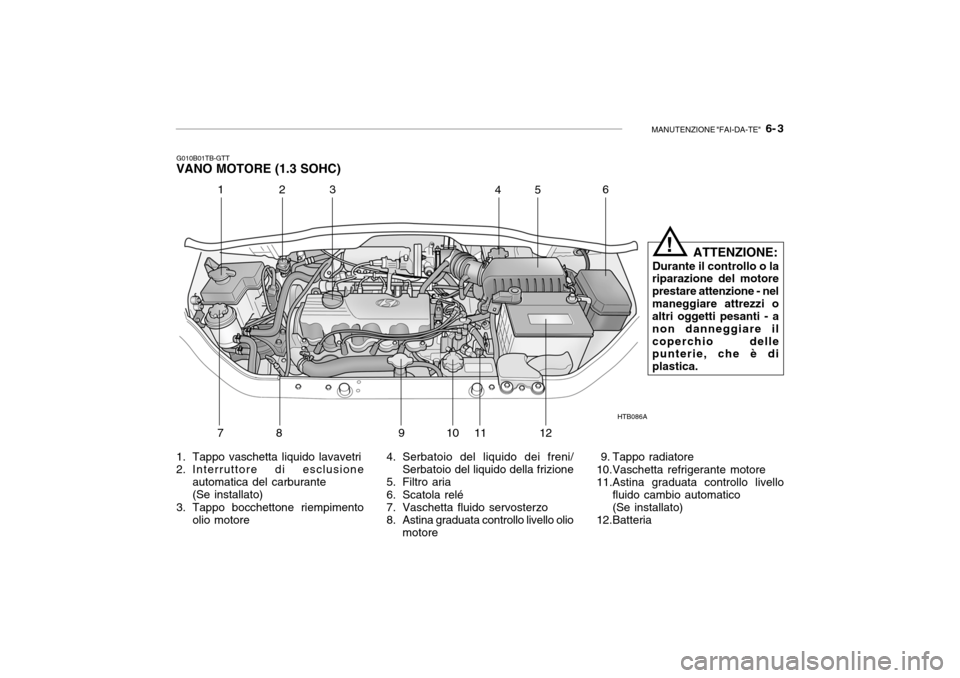 Hyundai Getz 2005  Manuale del proprietario (in Italian) MANUTENZIONE "FAI-DA-TE"   6- 3
G010B01TB-GTT
VANO MOTORE (1.3 SOHC)
HTB086A
123456
78 91 011
12 ATTENZIONE:
Durante il controllo o la
riparazione del motore prestare attenzione - nelmaneggiare attrez