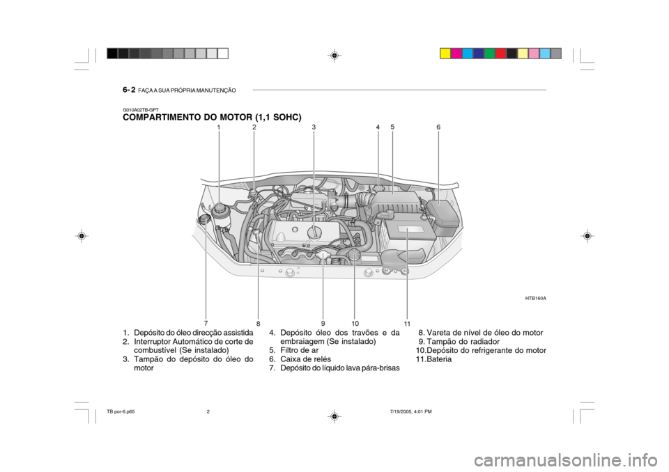 Hyundai Getz 2005 Manual do proprietário (in Portuguese) 6- 2 FAÇA A SUA PRÓPRIA MANUTENÇÃO
G010A02TB-GPT
COMPARTIMENTO DO MOTOR (1,1 SOHC)
HTB160A
1. Depósito do óleo direcção assistida
2. Interruptor Automático de corte de combustível (Se inst Hyundai Getz 2005 Manual do proprietário (in Portuguese) 6- 2 FAÇA A SUA PRÓPRIA MANUTENÇÃO
G010A02TB-GPT
COMPARTIMENTO DO MOTOR (1,1 SOHC)
HTB160A
1. Depósito do óleo direcção assistida
2. Interruptor Automático de corte de combustível (Se inst
