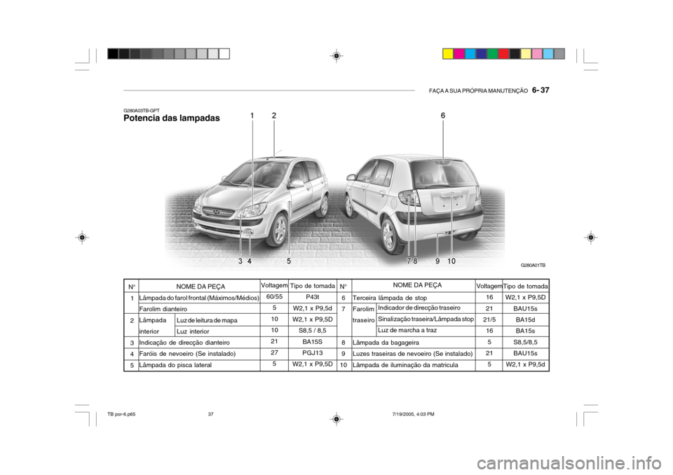 Hyundai Getz 2005 Manual do proprietário (in Portuguese) FAÇA A SUA PRÓPRIA MANUTENÇÃO 6- 37
Tipo de tomada
P43t
W2,1 x P9,5d
W2,1 x P9,5D
S8,5 / 8,5BA15S
PGJ13
W2,1 x P9,5D
Indicador de direcção traseiro Sinalização traseira/Lâmpada stop Luz de Hyundai Getz 2005 Manual do proprietário (in Portuguese) FAÇA A SUA PRÓPRIA MANUTENÇÃO 6- 37
Tipo de tomada
P43t
W2,1 x P9,5d
W2,1 x P9,5D
S8,5 / 8,5BA15S
PGJ13
W2,1 x P9,5D
Indicador de direcção traseiro Sinalização traseira/Lâmpada stop Luz de