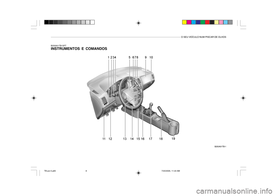 Hyundai Getz 2005  Manual do proprietário (in Portuguese) O SEU VEÍCULO NUM PISCAR DE OLHOS
B250A01TB-GPT INSTRUMENTOS E COMANDOSB250A01TB-1
TB por-0.p657/20/2005, 11:43 AM
8  