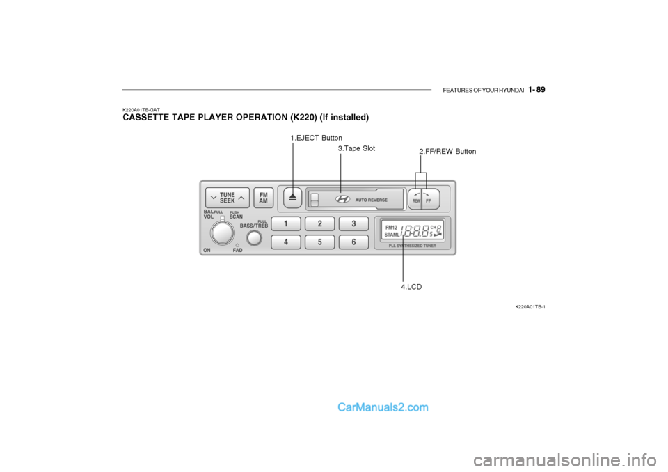 Hyundai Getz 2004 Owners Manual FEATURES OF YOUR HYUNDAI 1- 89
K220A01TB-GAT CASSETTE TAPE PLAYER OPERATION (K220) (If installed)
K220A01TB-1
1.EJECT Button
2.FF/REW Button
3.Tape Slot
4.LCD Hyundai Getz 2004 Owners Manual FEATURES OF YOUR HYUNDAI 1- 89
K220A01TB-GAT CASSETTE TAPE PLAYER OPERATION (K220) (If installed)
K220A01TB-1
1.EJECT Button
2.FF/REW Button
3.Tape Slot
4.LCD