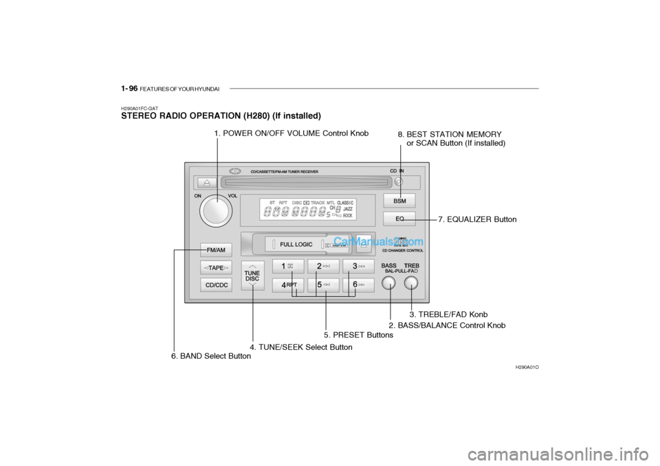 Hyundai Getz 2004 Owners Manual 1- 96 FEATURES OF YOUR HYUNDAI
H290A01FC-GAT STEREO RADIO OPERATION (H280) (If installed)
H290A01O
1. POWER ON/OFF VOLUME Control Knob
8. BEST STATION MEMORY
or SCAN Button (If installed)
5. PRESET B Hyundai Getz 2004 Owners Manual 1- 96 FEATURES OF YOUR HYUNDAI
H290A01FC-GAT STEREO RADIO OPERATION (H280) (If installed)
H290A01O
1. POWER ON/OFF VOLUME Control Knob
8. BEST STATION MEMORY
or SCAN Button (If installed)
5. PRESET B