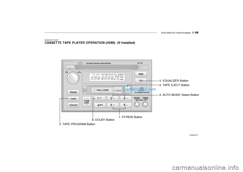 Hyundai Getz 2004 Owners Manual FEATURES OF YOUR HYUNDAI 1- 99
H290C01FC-GAT
CASSETTE TAPE PLAYER OPERATION (H280) (If Installed)
H290A01O
5. EQUALIZER Button
4. TAPE EJECT Button
3. TAPE PROGRAM Button 6. DOLBY Button
1. FF/REW Hyundai Getz 2004 Owners Manual FEATURES OF YOUR HYUNDAI 1- 99
H290C01FC-GAT
CASSETTE TAPE PLAYER OPERATION (H280) (If Installed)
H290A01O
5. EQUALIZER Button
4. TAPE EJECT Button
3. TAPE PROGRAM Button 6. DOLBY Button
1. FF/REW