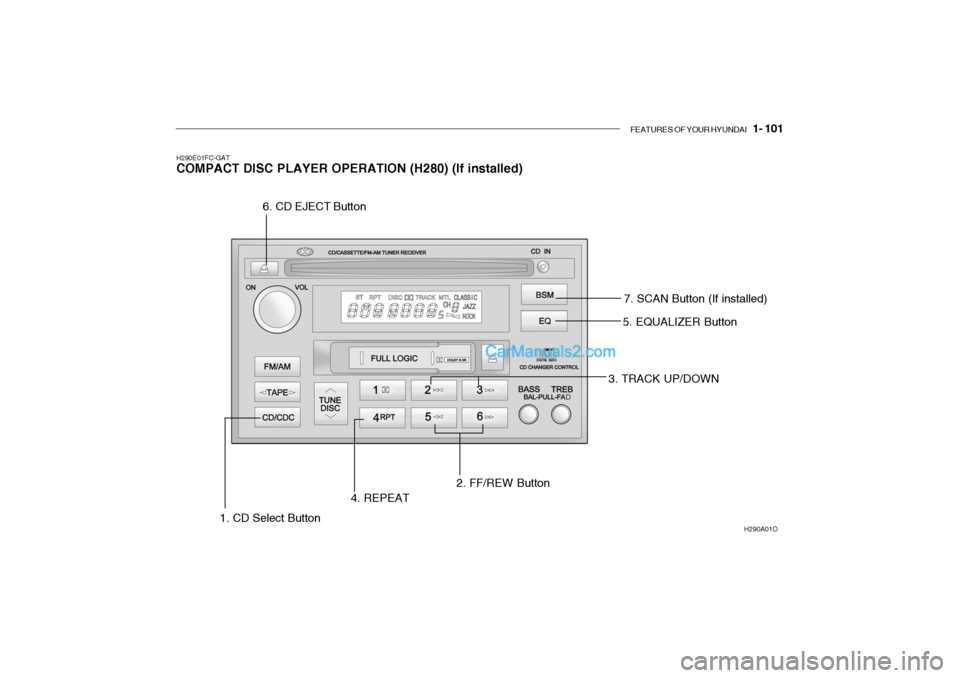 Hyundai Getz 2004 Owners Manual FEATURES OF YOUR HYUNDAI 1- 101
H290E01FC-GAT COMPACT DISC PLAYER OPERATION (H280) (If installed)
H290A01O
5. EQUALIZER Button
3. TRACK UP/DOWN
1. CD Select Button 4. REPEAT
2. FF/REW Button
6. CD E Hyundai Getz 2004 Owners Manual FEATURES OF YOUR HYUNDAI 1- 101
H290E01FC-GAT COMPACT DISC PLAYER OPERATION (H280) (If installed)
H290A01O
5. EQUALIZER Button
3. TRACK UP/DOWN
1. CD Select Button 4. REPEAT
2. FF/REW Button
6. CD E
