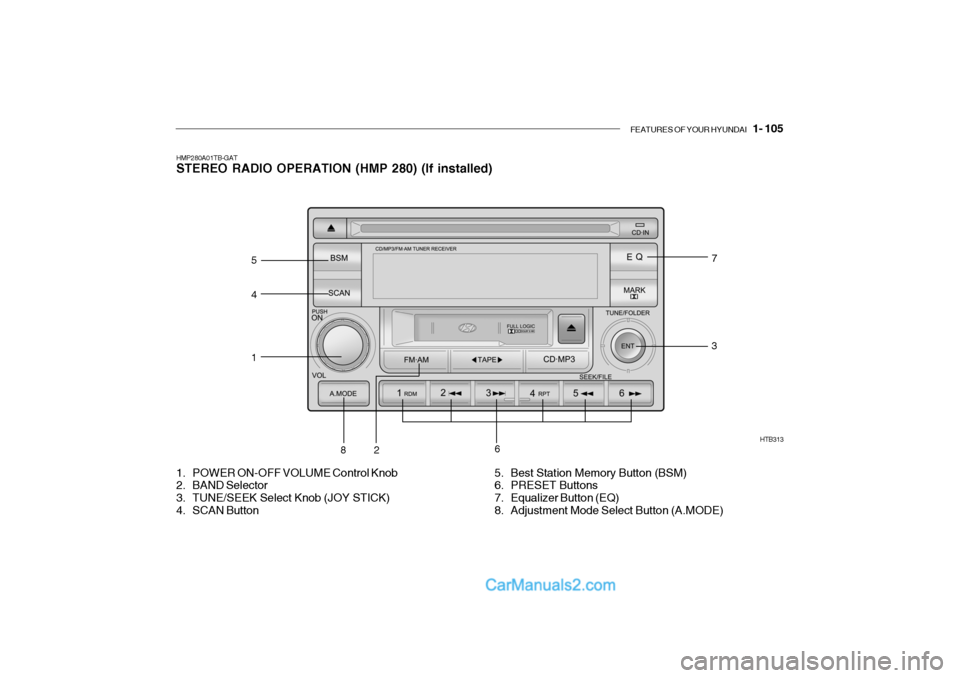 Hyundai Getz 2004 Owners Manual FEATURES OF YOUR HYUNDAI 1- 105
HMP280A01TB-GAT STEREO RADIO OPERATION (HMP 280) (If installed)
1
2
5
3
4
67
8
1. POWER ON-OFF VOLUME Control Knob
2. BAND Selector
3. TUNE/SEEK Select Knob (JOY ST Hyundai Getz 2004 Owners Manual FEATURES OF YOUR HYUNDAI 1- 105
HMP280A01TB-GAT STEREO RADIO OPERATION (HMP 280) (If installed)
1
2
5
3
4
67
8
1. POWER ON-OFF VOLUME Control Knob
2. BAND Selector
3. TUNE/SEEK Select Knob (JOY ST
