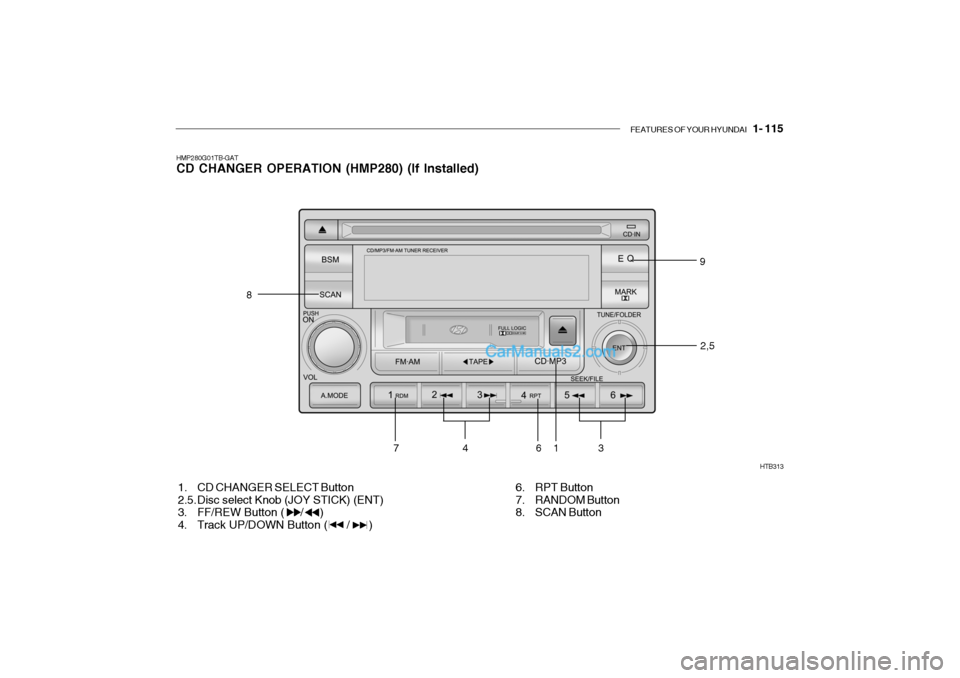 Hyundai Getz 2004 Owners Manual FEATURES OF YOUR HYUNDAI 1- 115
HMP280G01TB-GAT CD CHANGER OPERATION (HMP280) (If Installed)
1. CD CHANGER SELECT Button
2.5. Disc select Knob (JOY STICK) (ENT)
3. FF/REW Button ( / )
4. T Hyundai Getz 2004 Owners Manual FEATURES OF YOUR HYUNDAI 1- 115
HMP280G01TB-GAT CD CHANGER OPERATION (HMP280) (If Installed)
1. CD CHANGER SELECT Button
2.5. Disc select Knob (JOY STICK) (ENT)
3. FF/REW Button ( / )
4. T