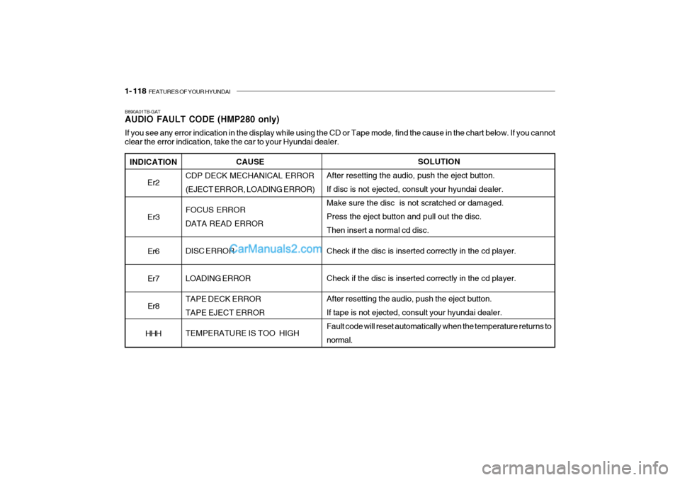 Hyundai Getz 2004 Owners Manual 1- 118 FEATURES OF YOUR HYUNDAI
INDICATION
Er2 Er3
Er6 Er7Er8
HHH
B890A01TB-GAT AUDIO FAULT CODE (HMP280 only) If you see any error indication in the display while using the CD or Tape mode, find the Hyundai Getz 2004 Owners Manual 1- 118 FEATURES OF YOUR HYUNDAI
INDICATION
Er2 Er3
Er6 Er7Er8
HHH
B890A01TB-GAT AUDIO FAULT CODE (HMP280 only) If you see any error indication in the display while using the CD or Tape mode, find the