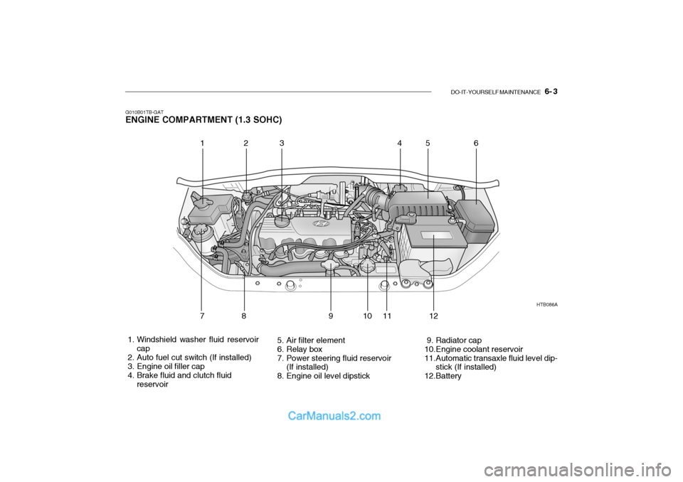 Hyundai Getz 2004 User Guide DO-IT-YOURSELF MAINTENANCE    6- 3
G010B01TB-GAT ENGINE COMPARTMENT (1.3 SOHC) 
 1. Windshield washer fluid reservoir
cap
 2. Auto fuel cut switch (If installed) 
 3. Engine oil filler cap 
 4. Brake 