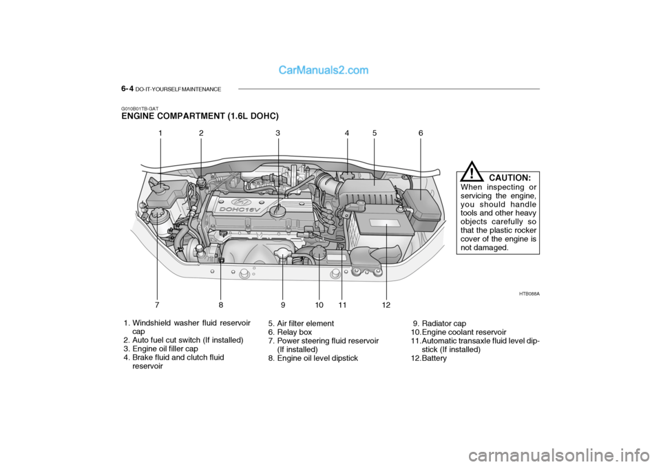 Hyundai Getz 2004 User Guide 6- 4  DO-IT-YOURSELF MAINTENANCE
G010B01TB-GAT ENGINE COMPARTMENT (1.6L DOHC)
HTB088A
 1. Windshield washer fluid reservoir cap
 2. Auto fuel cut switch (If installed) 
 3. Engine oil filler cap 
 4. 