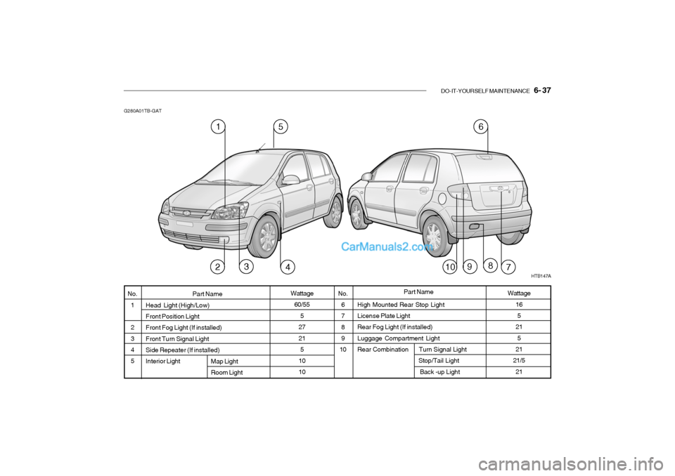 Hyundai Getz 2004 Owners Manual DO-IT-YOURSELF MAINTENANCE 6- 37
High Mounted Rear Stop Light License Plate Light Rear Fog Light (If installed)Luggage Compartment Light Rear Combination Turn Signal Light Hyundai Getz 2004 Owners Manual DO-IT-YOURSELF MAINTENANCE 6- 37
High Mounted Rear Stop Light License Plate Light Rear Fog Light (If installed)Luggage Compartment Light Rear Combination Turn Signal Light